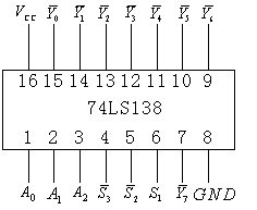 74ls138引脚图及功能表