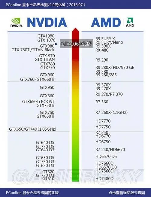 GTX 1060评测 GTX 1060性能及功耗评测