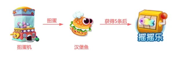 《萌鱼泡泡》SSS顶级萌鱼攻略(四)——天蝎座