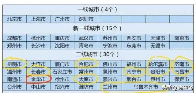 金华卖房