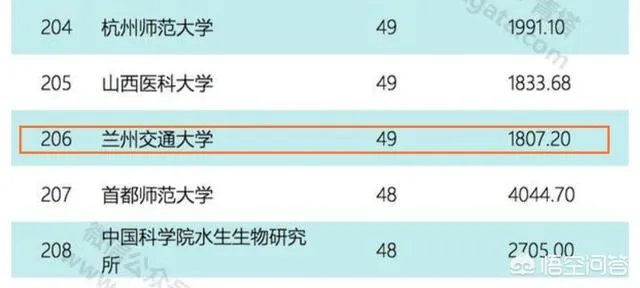 华东交通大学