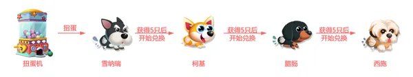 《萌鱼泡泡》SSS顶级萌鱼攻略(四)——天蝎座