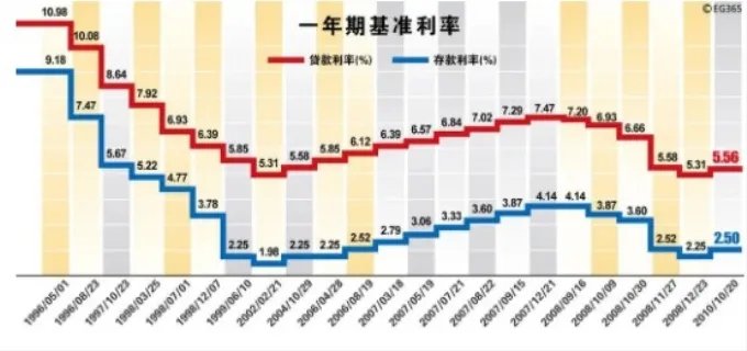 央行基准利率是什么
