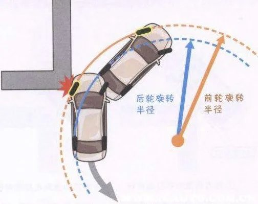 方向盘打满和打死图解,打方向盘轮胎走向图解