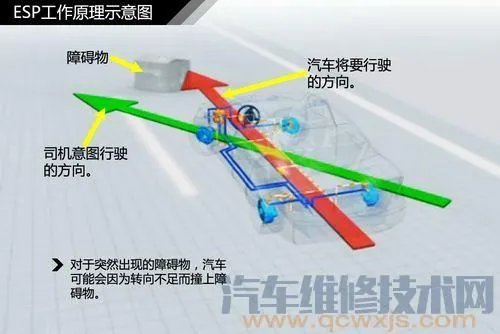 esp是什么意思?ESP的作用与工作原理介绍(图)