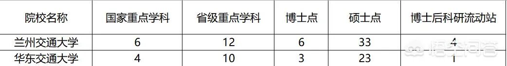 华东交通大学