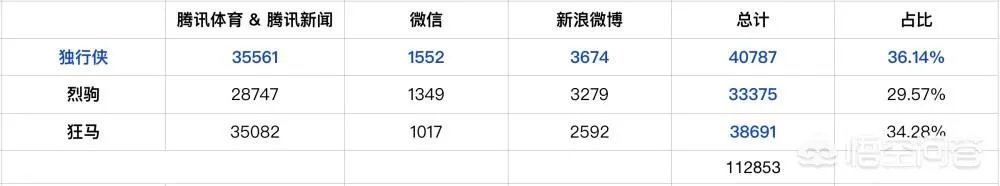 达拉斯小牛终于改名为“独行侠”,你怎么看?