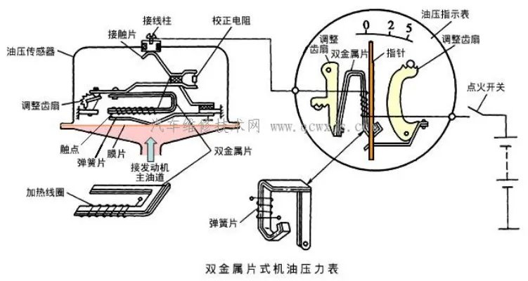 机油压力表