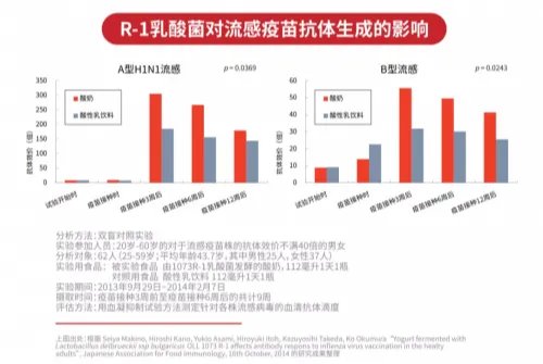 保加利亚乳杆菌OLL1073R-1:特殊时期助力健康,不惧生活挑战