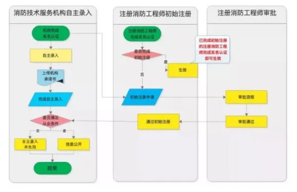 全国志愿服务信息系统官网