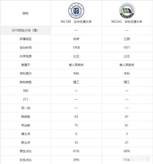 华东交通大学