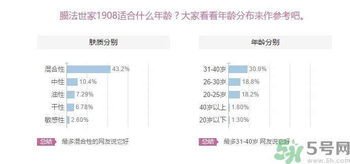 膜法世家适合什么年龄?膜法世家面膜适合年龄