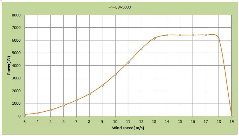 W＝PT，PT分别＝什么，是什么意思