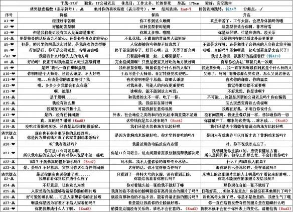 《恋爱大作战》人物全部结局一览,结局达成条件汇总