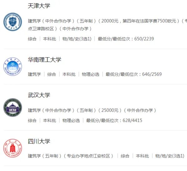 建筑学专业大学排名