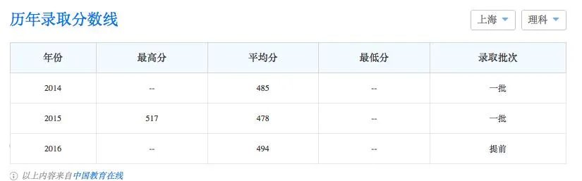 上海纽约大学,怎样?