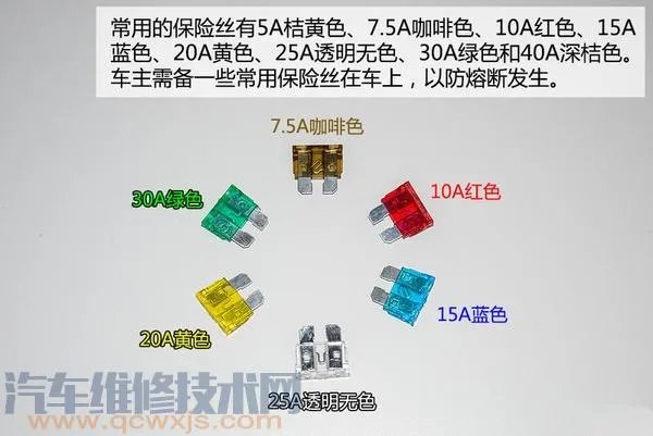 汽车保险丝种类 汽车保险丝型号及规格介绍 【图】