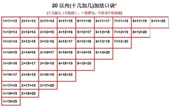 加法口诀表