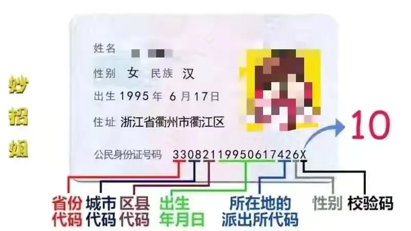 身份证最后4位数分别是什么意思?