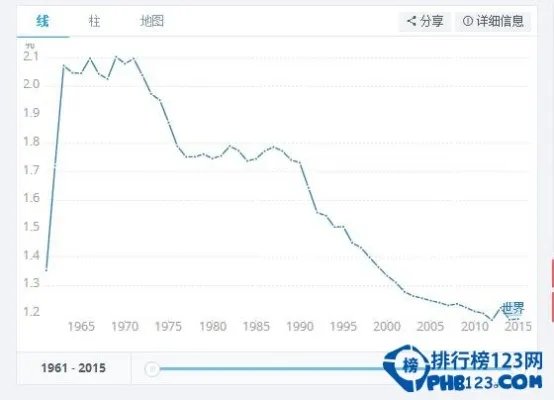 世界人口排名2016,中国人口总数13.7亿/印度13.1亿