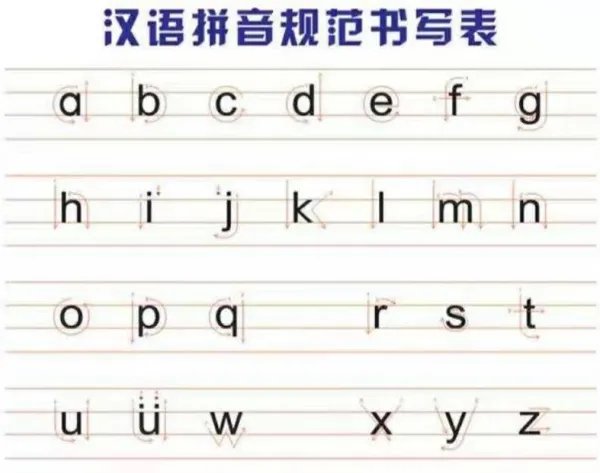 拼音的格式写法
