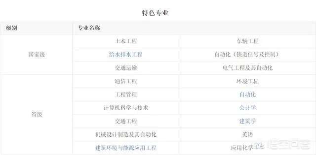 华东交通大学