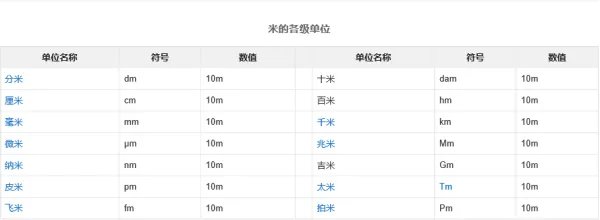 miu米是什么单位