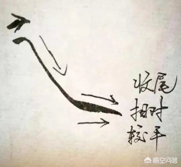 瘦金体怎么练