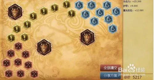 lol未来守护者天赋加点图|未来守护者符文