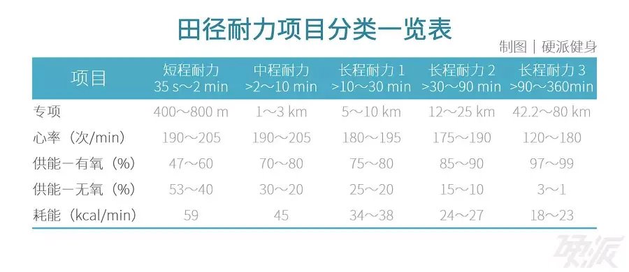 到底什么是有氧运动？什么是无氧运动？