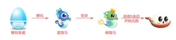 《萌鱼泡泡》SSS顶级萌鱼攻略(四)——天蝎座