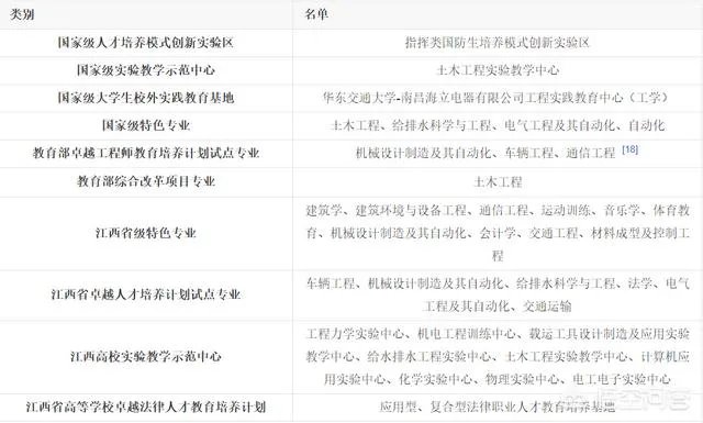 华东交通大学
