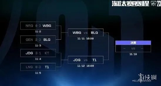 《英雄联盟》s13全球总决赛四强赛程表一览
