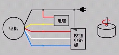 电风扇电容的正确接线图
