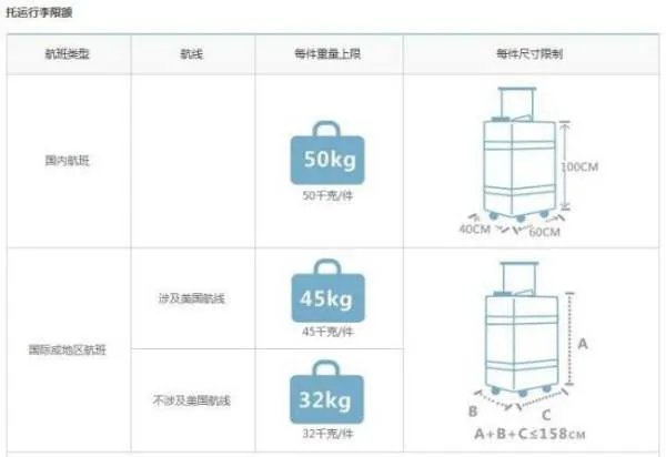 行李箱尺寸对照表
