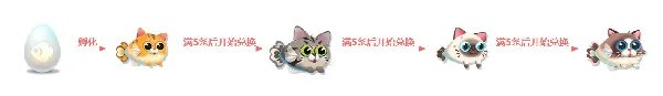 《萌鱼泡泡》SSS顶级萌鱼攻略(四)——天蝎座