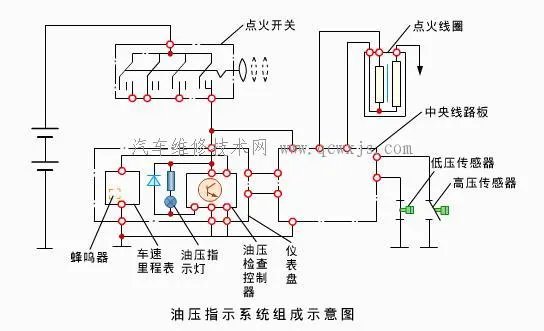机油压力表
