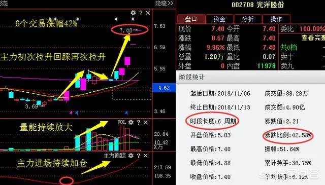 科大讯飞和中科大