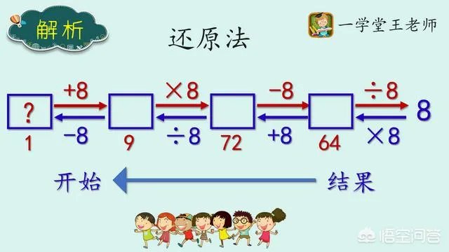 什么是逆向思维?