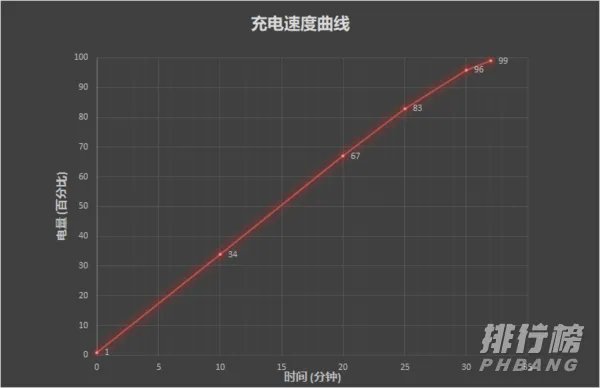 realmeGT大师版和探索版区别_realmeGT大师版和探索版有什么不同