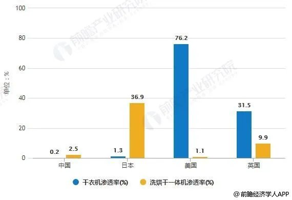 干洗店的前景如何?