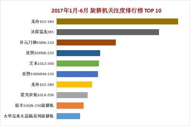 旋耕机排名是怎样的?
