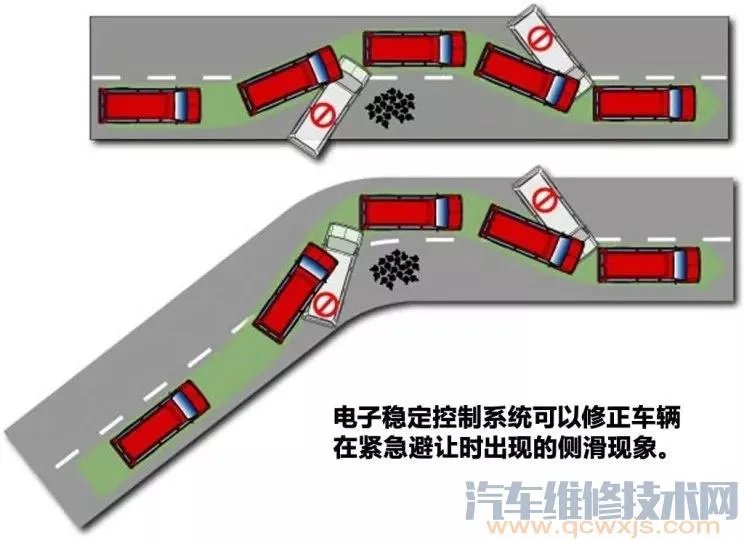 esp是什么意思?ESP的作用与工作原理介绍(图)