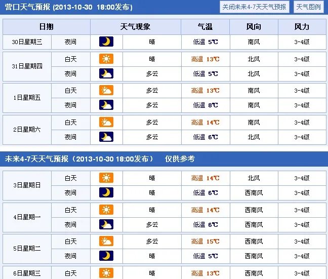 营口今明几天天气