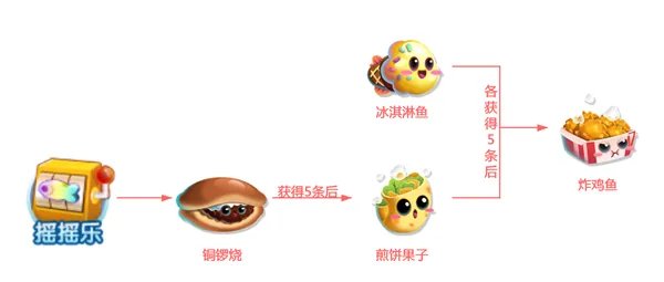 《萌鱼泡泡》SSS顶级萌鱼攻略(四)——天蝎座
