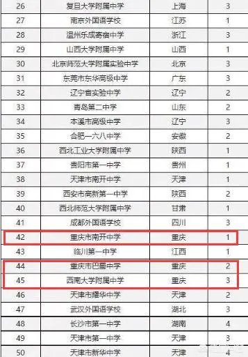 南开中学是重庆市最厉害的中学吗?在全国地位和影响力如何?