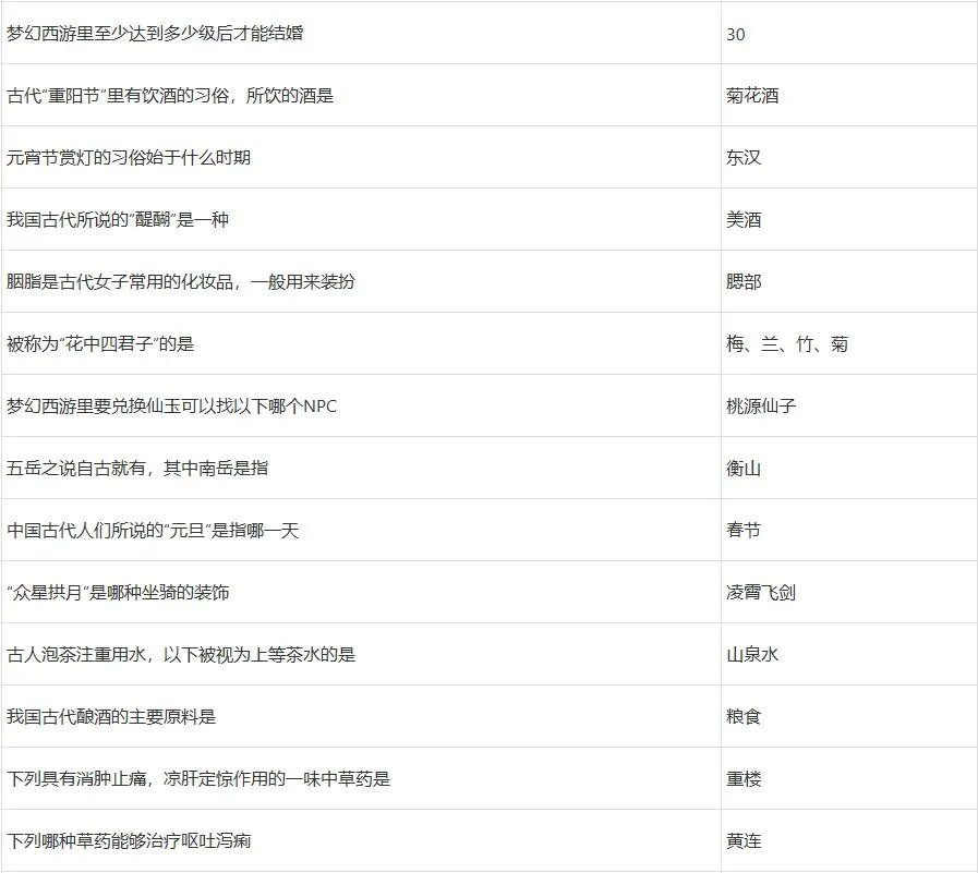 梦幻西游2022元宵节答题答案大全