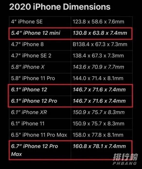 iPhone12promax手机实际尺寸_iPhone12promax尺寸长宽厘米