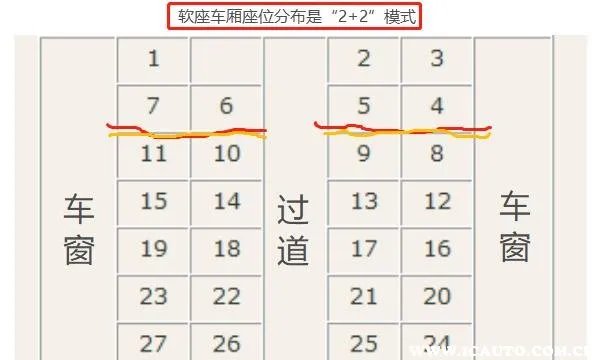 火车座位分布图,火车座位号怎么看