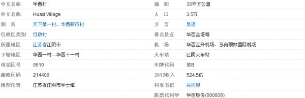 华西村在哪个省?